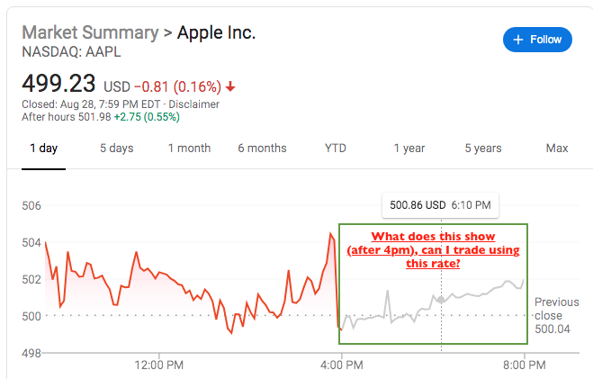 Stocks in the after hours