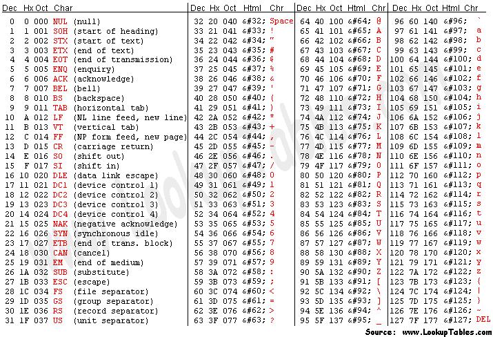 1KB de .jpg valem mais que 1024MB de .txt