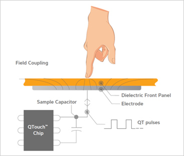 QTouch