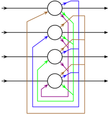 mutual-inhibition