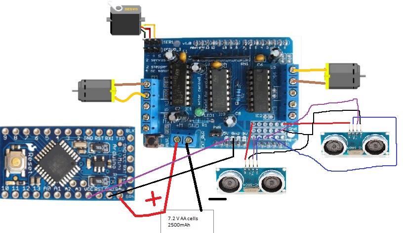 My robotic car diagram.