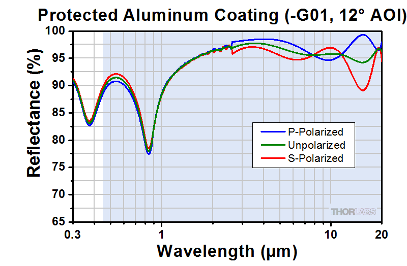 Thorlabs alu mirror
