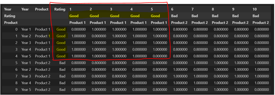 Expected rating correlation matrix