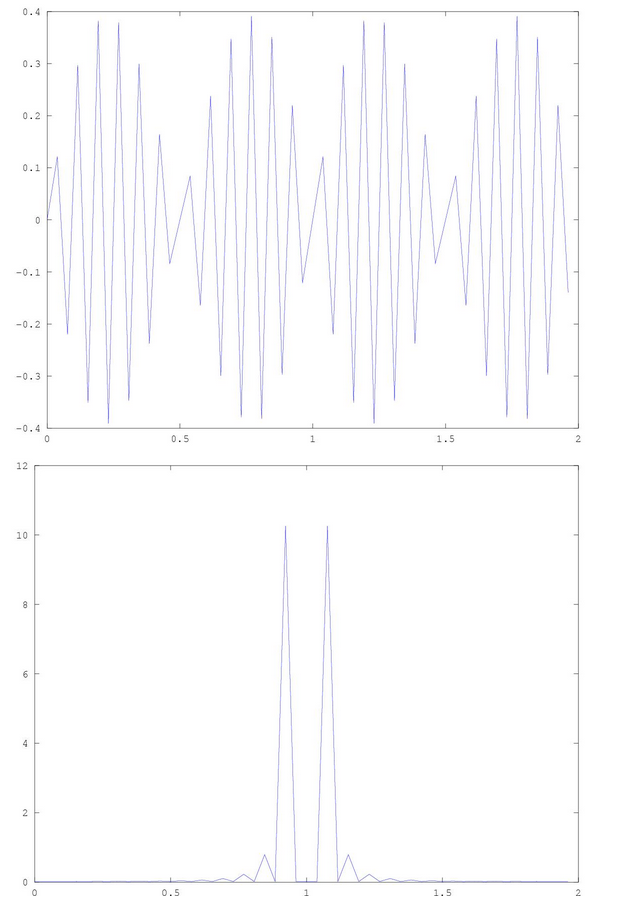 linear interpolation