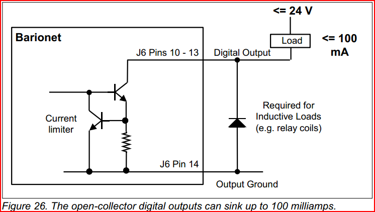 Barionet outputs