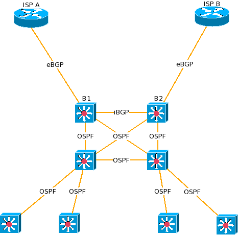 Network diagram