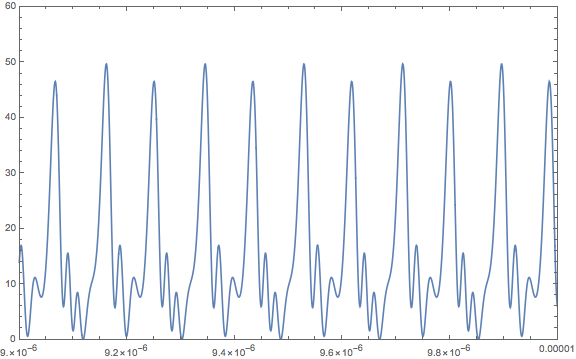 Mathematica graphics