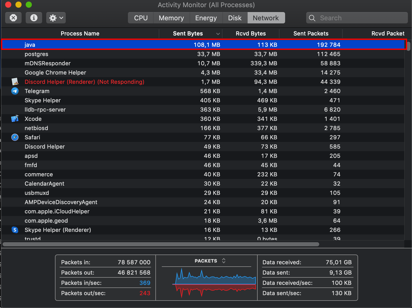 Activity monitor