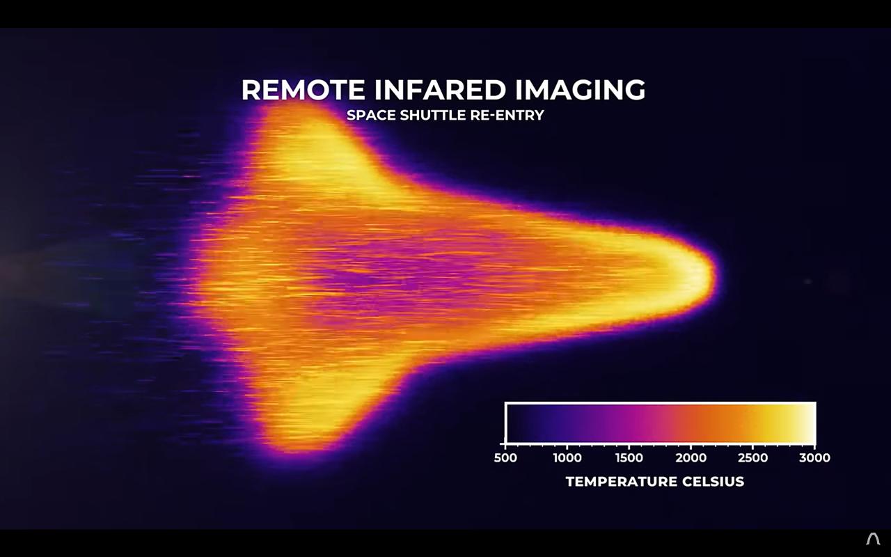 Heating on the Space Shuttle during reentry