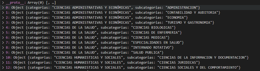 datos obtenidos desde la base de datos