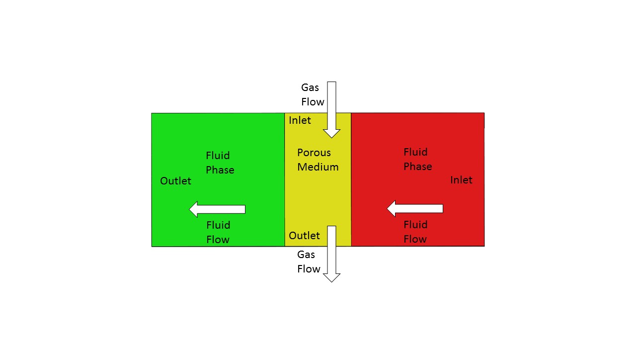 Picture of flat plate model