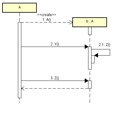 Diagrama