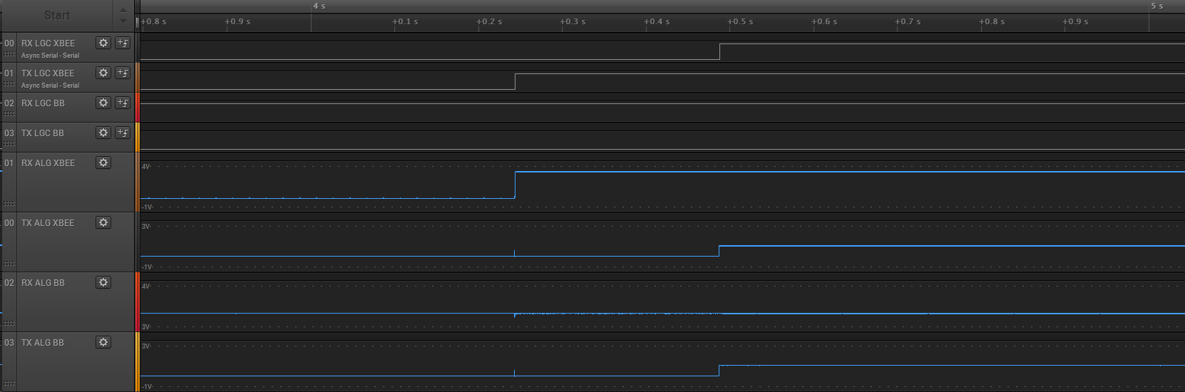 XBee booting **WITH** UART connected