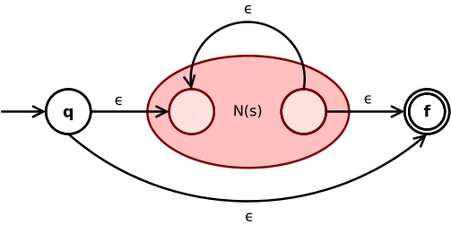 A basic Kleene star construction