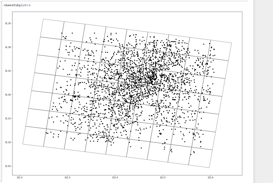 python stretched grdi