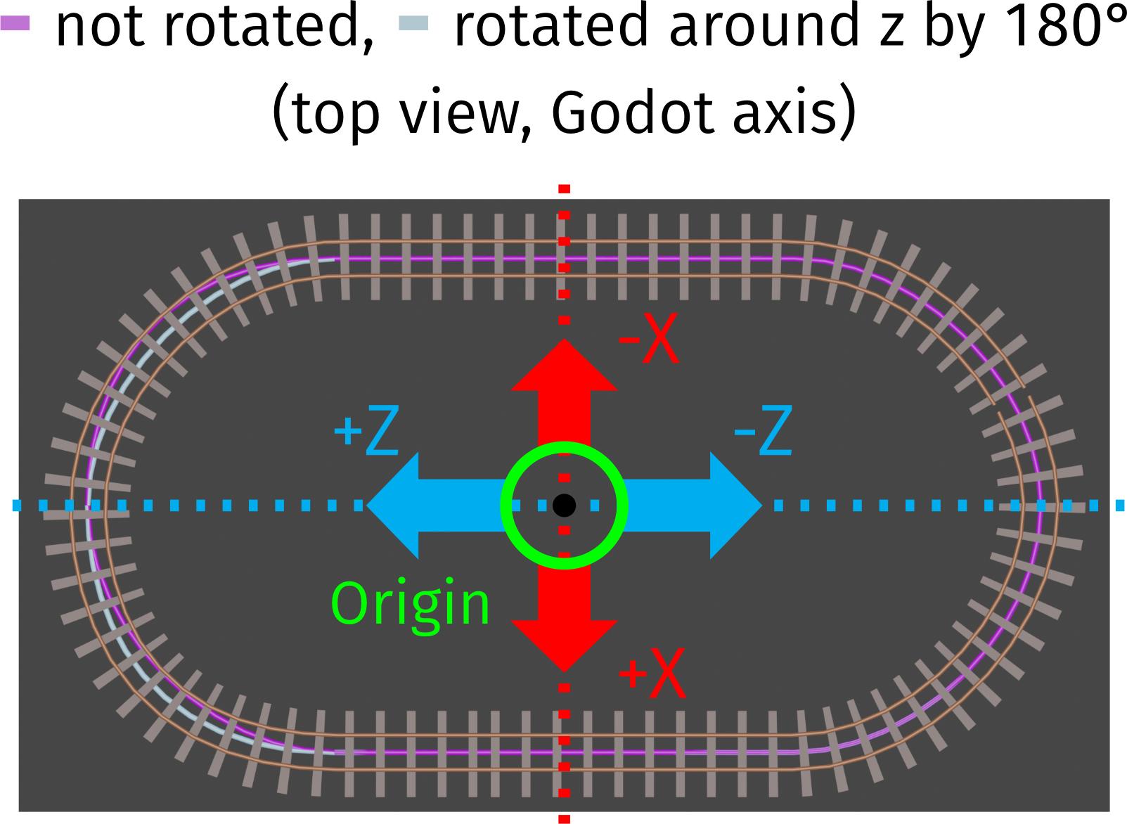 Influence of Rotation