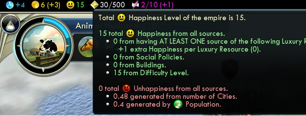 Settler Happiness