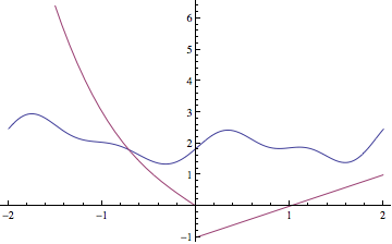 Mathematica graphics