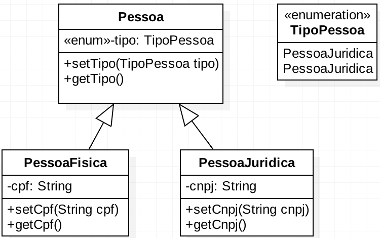 Diagrama de classes