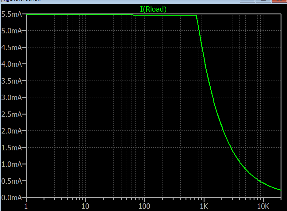 plot of Rload vs. Iload for original schematic