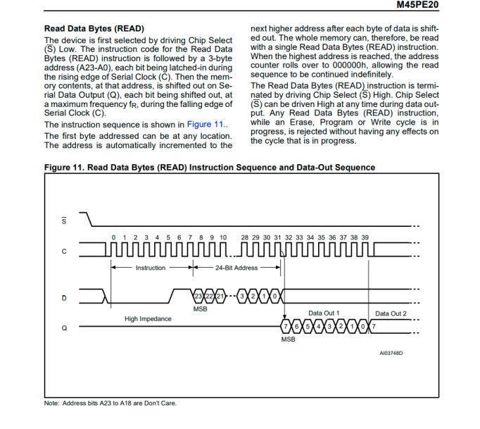 Picture of specific read command from datasheet.