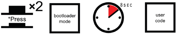 Pro Micro and Fio v3 reset functionality. Press reset twice, quickly to enter bootloader mode