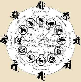 Buddha Zodiac