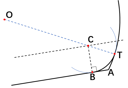 Rounding corner illustration