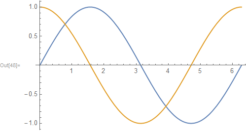 Mathematica graphics