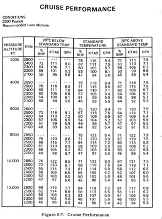 Performance Table (Cessna style)