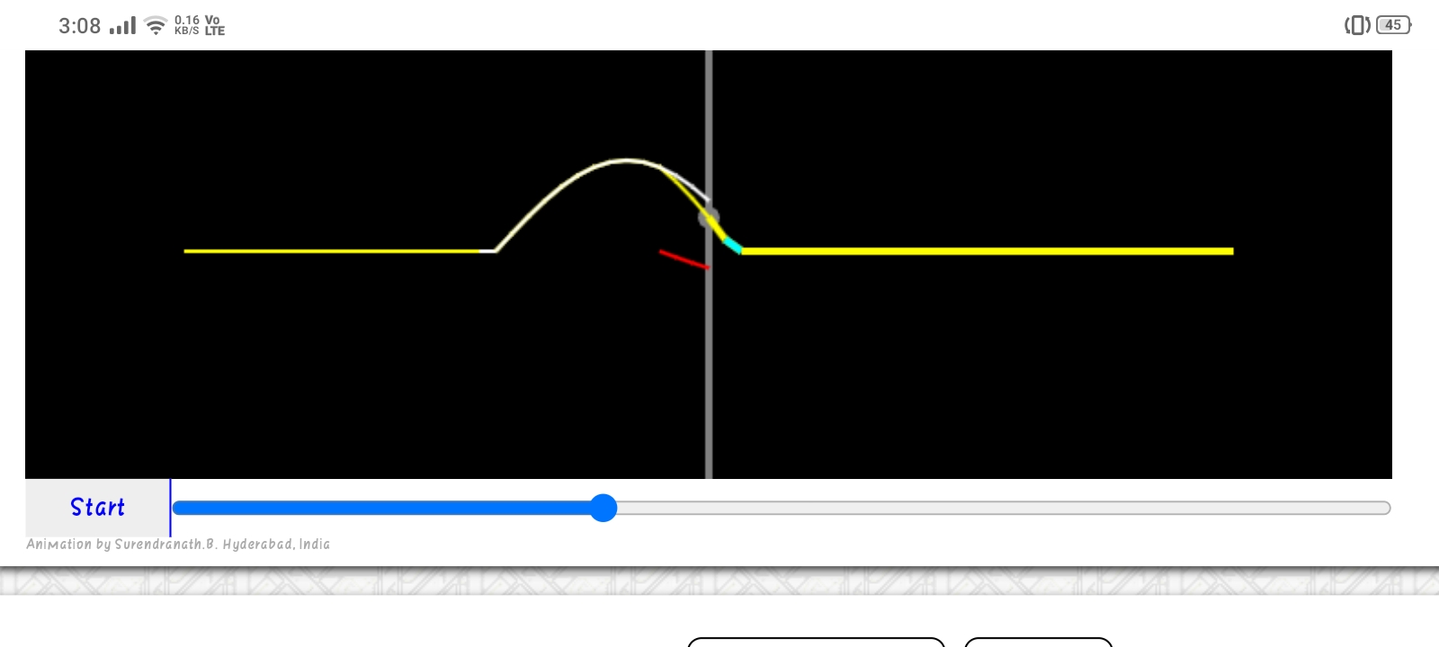 this is State where incident wave has just entered denser medium