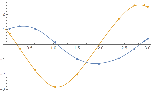 Mathematica graphics