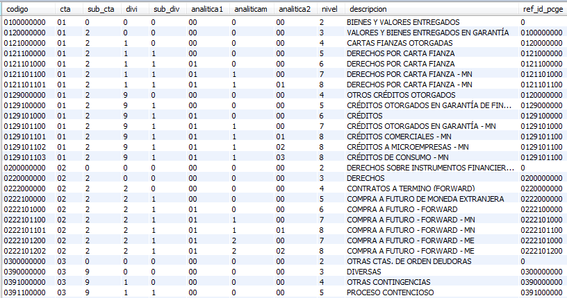 Tabla