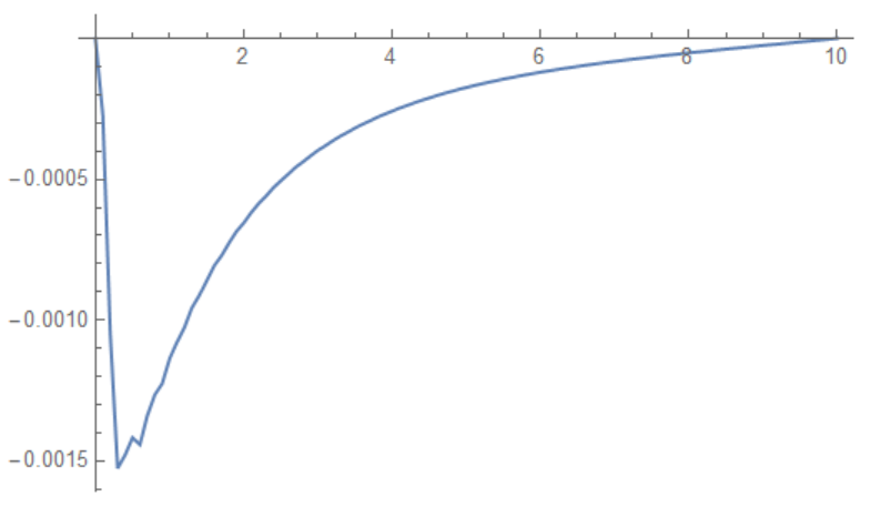 Figure2