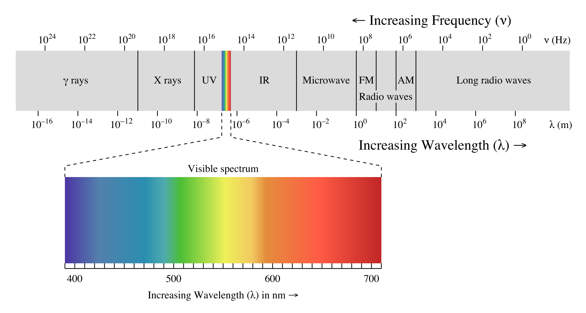 Light Spectrum Image