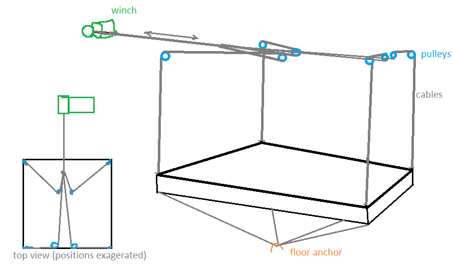 camper bed raiser