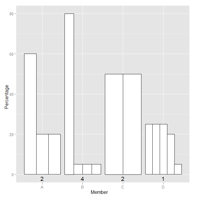 使用 geom_text 制作类似图表中的表格的内容