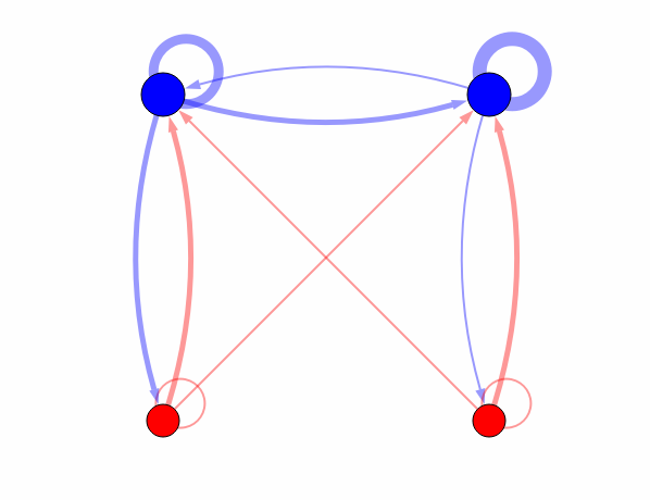 Network diagram