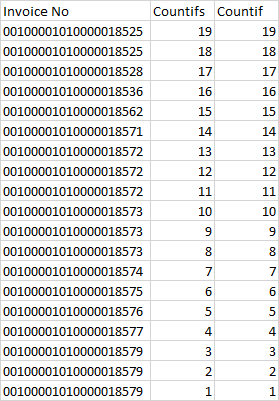 excel - COUNTIF formula counts values that don't match - Stack Overflow