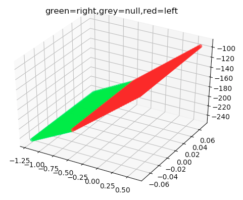 Sarsa q-values with no encoding