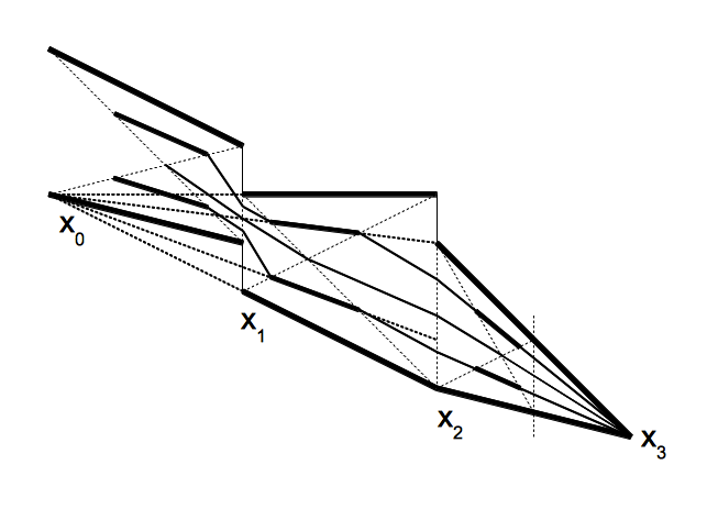 continuous construction with parts shared by the smooth construction in bold