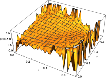 ScaledRatioMatrixPlot