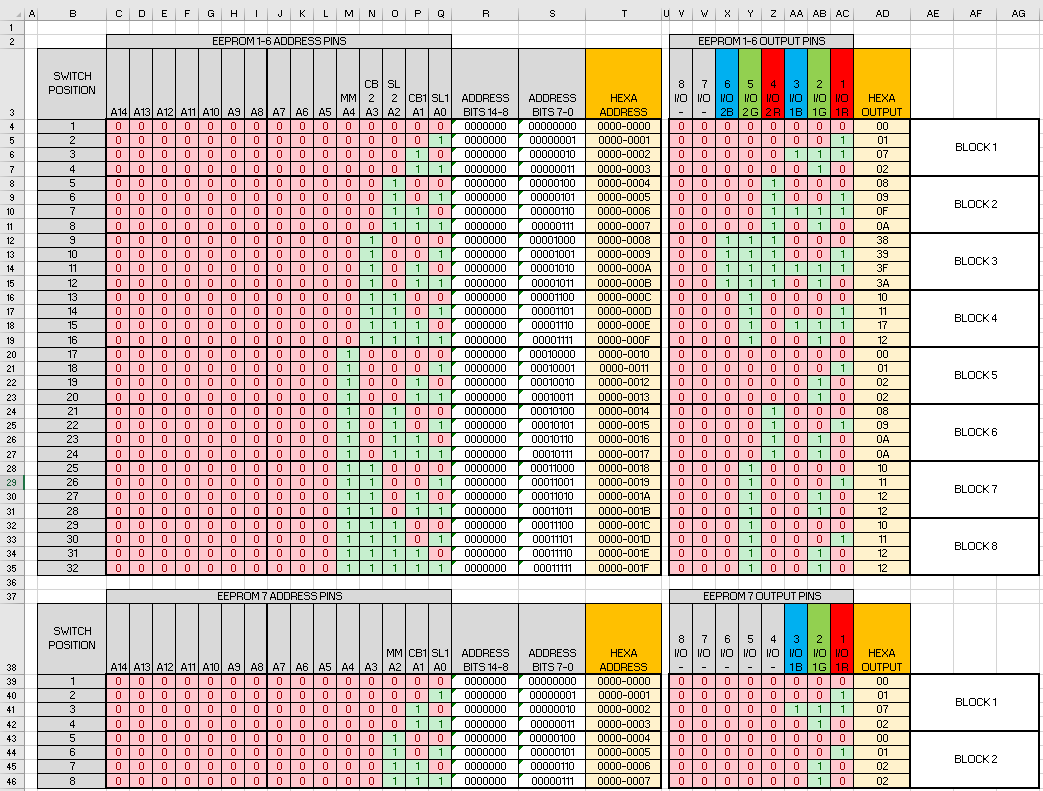 LED EEPROM Truth Table