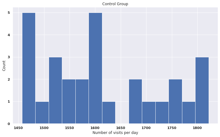 Control group