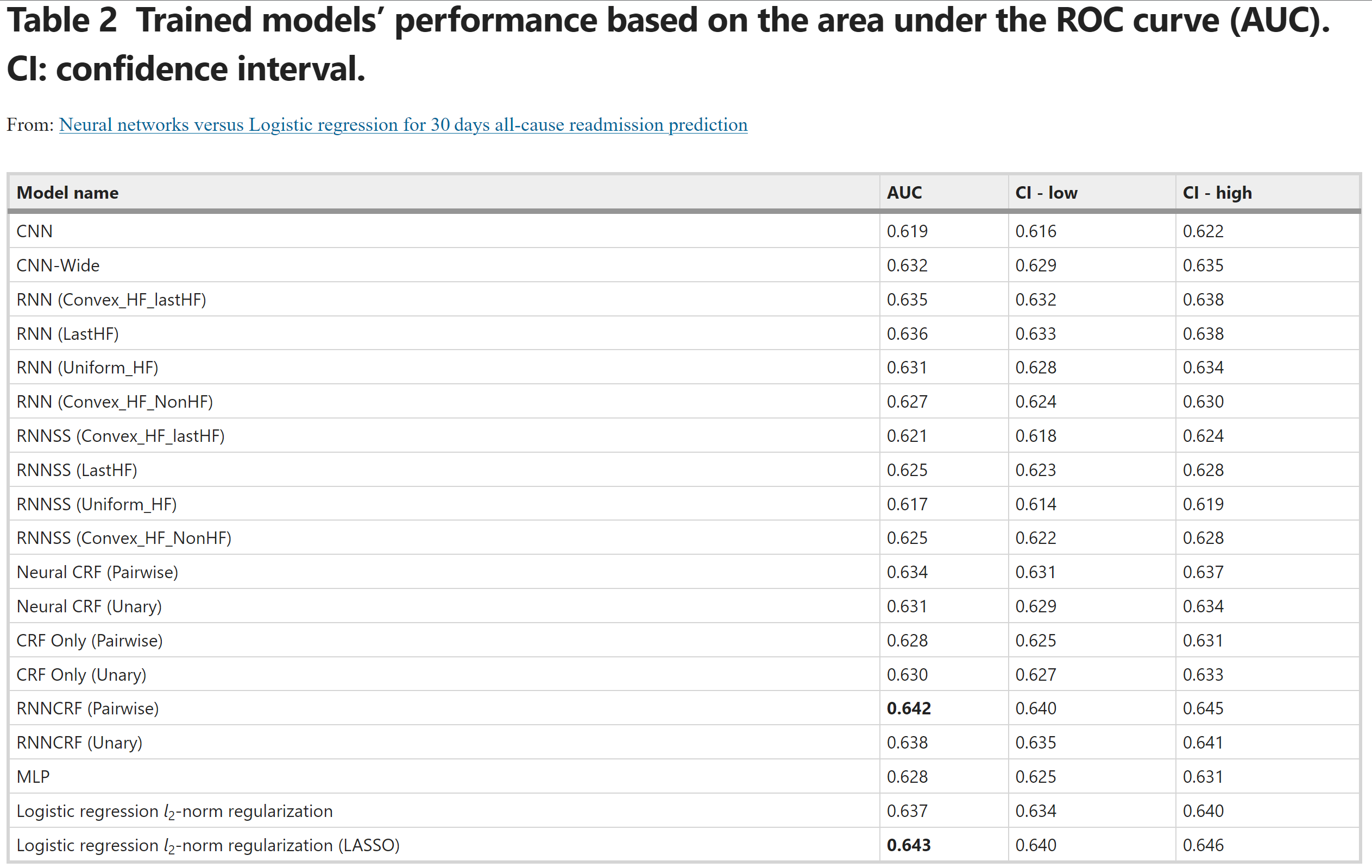 Table of comparision