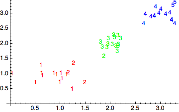 Mathematica graphics