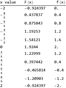 Mathematica graphics