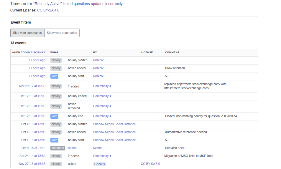 The post timeline, showing a 4.0 CC license at the top but no revisions with a 4.0 license