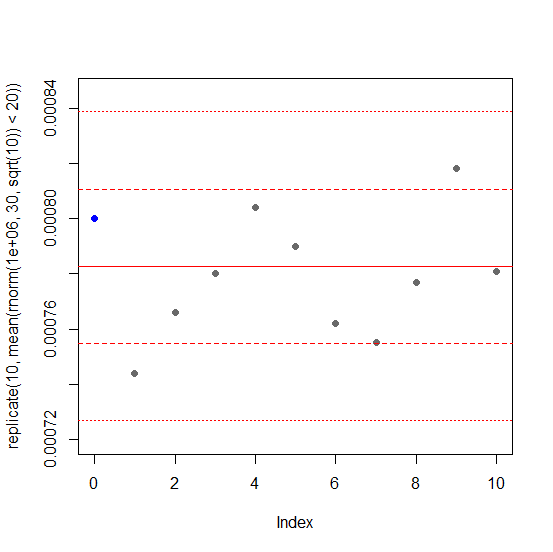 plot of original estimate and ten additional simulations