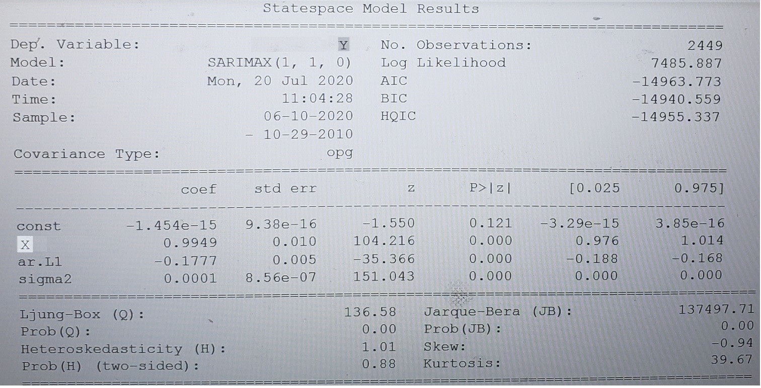 Model summary